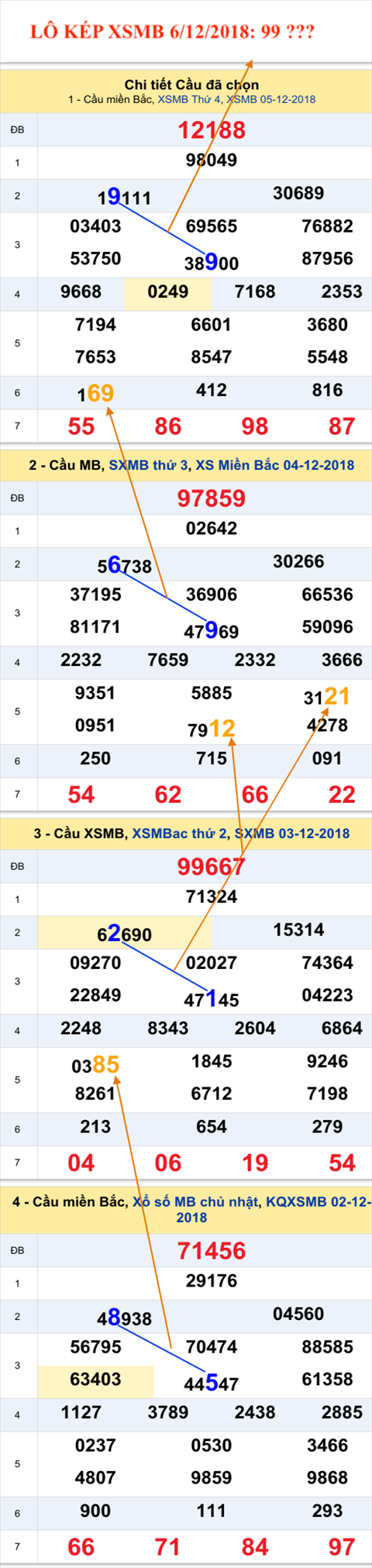 An so kep thu nhi - Lo kep XSMB 6-12-2018 An so kep thu nhi - Lo kep XSMB 6-12-2018